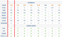 关于本站自己使用过的三家香港主机商情况介绍 （联发LFEEE、阿里云、Bluehost）